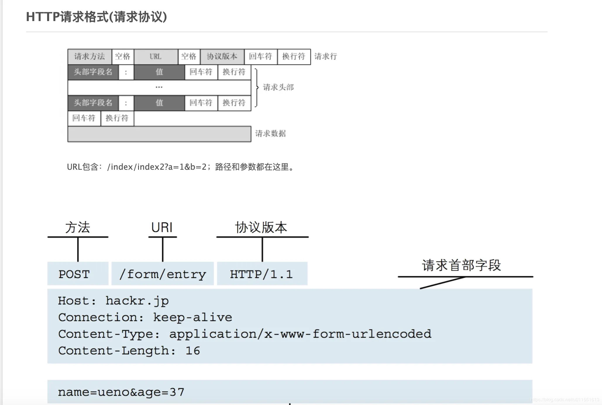 图 7